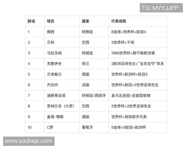 中国足球男球星历史排名前十及其代表性成就回顾